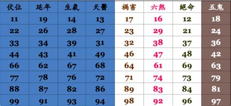 手機號碼五行|【手機號碼八字】解讀手機號碼八字與吉凶 運勢掌握在你手中